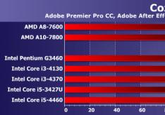 Технические характеристики процессоров Intel Core i3, Core i5, Core i7 Процессор intel core i5 новые